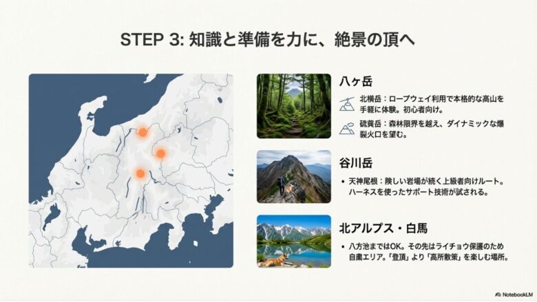 日本地図上に八ヶ岳、谷川岳、北アルプス・白馬の位置を示し、それぞれのルートの特徴を簡潔に記したマップ