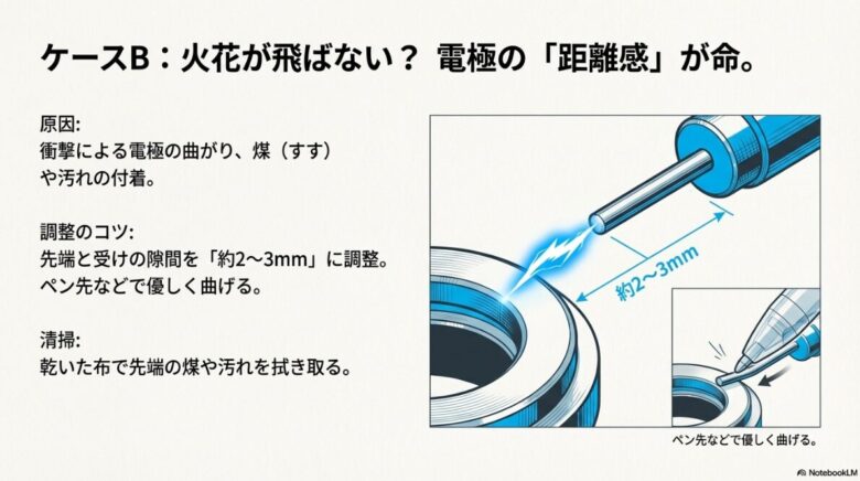 電極と受けの隙間を約2〜3mmに調整するコツと、ペン先で優しく曲げて調整する様子を描いたイラスト