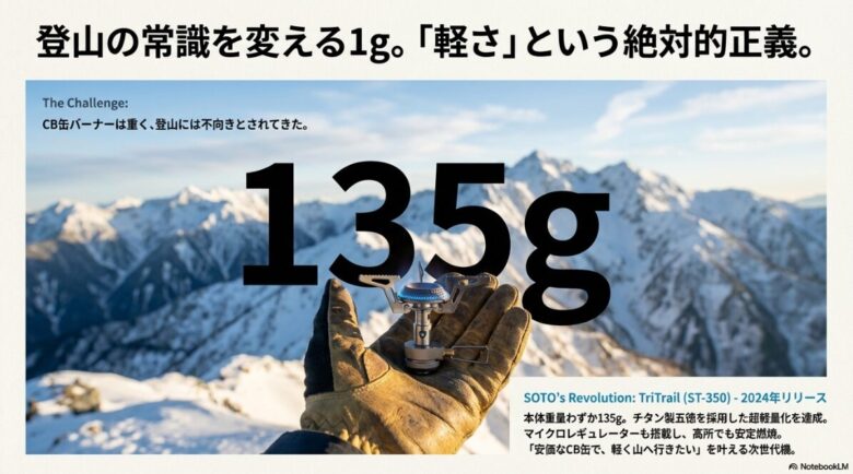 2024年リリースのSOTO TriTrail ST-350の紹介。本体重量135g、チタン製五徳採用、マイクロレギュレーター搭載を強調するテキストと製品画像。