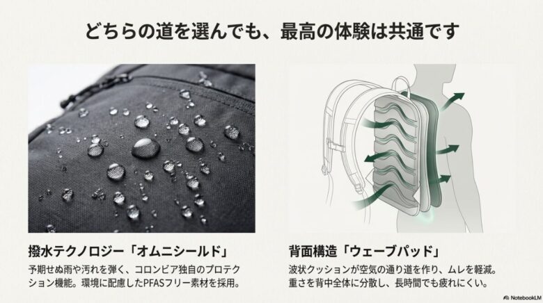 水滴を弾くオムニシールドの撥水イメージと、通気性を確保してムレを軽減するウェーブパッドの仕組みのイラスト