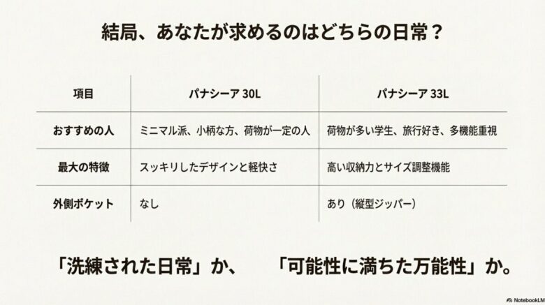 「シンプルに使うか、多機能に使い倒すか」というスタイルの違いを示した図