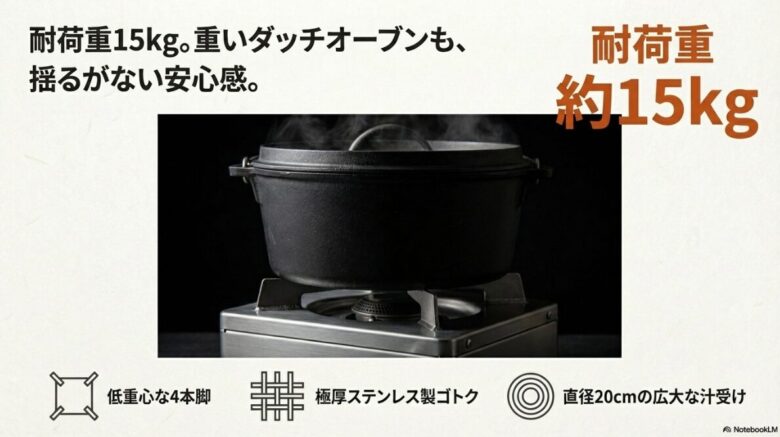 重いダッチオーブンを載せても安定しているUS-DII。極厚ステンレス製ゴトクと低重心な4本脚が強調されている。