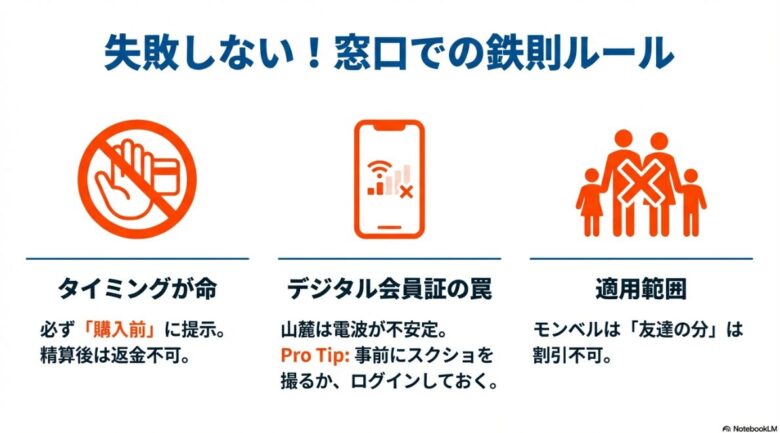 購入前の提示必須、精算後返金不可、電波不安定に備えたスクショ推奨など窓口での注意点を説明するスライド