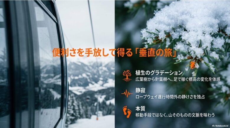 広葉樹から針葉樹への植生変化や、ロープウェイ運行時間外の静寂など、自力登山で味わえる山の本質をまとめたスライド画像
