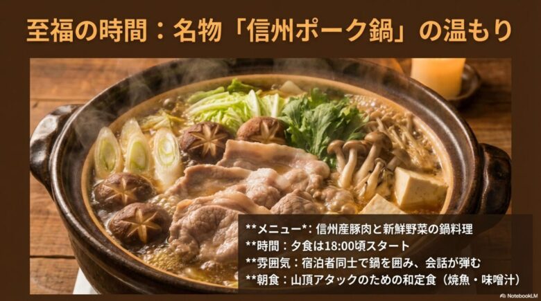 名物の信州ポーク鍋の写真と、夕食の開始時間、朝食の和定食の内容を紹介した食事ガイドスライド