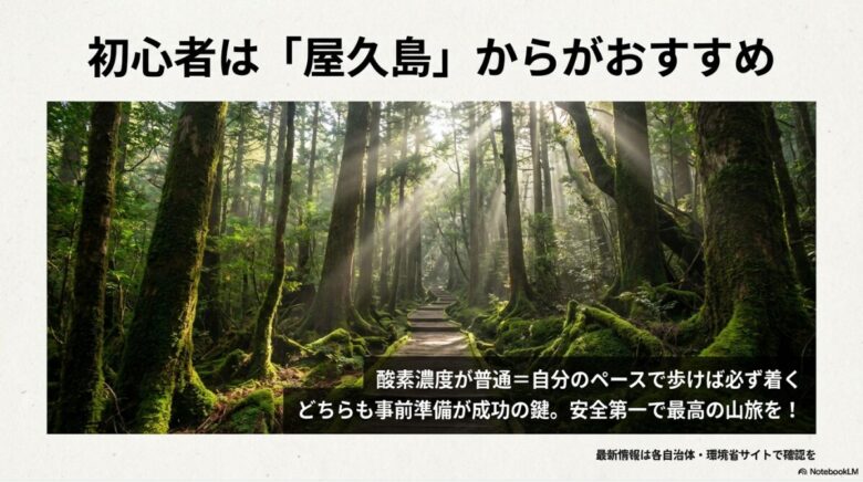 初心者は酸素濃度が普通な屋久島からがおすすめであること、どちらも事前準備が成功の鍵であり安全第一を促すまとめのスライド。