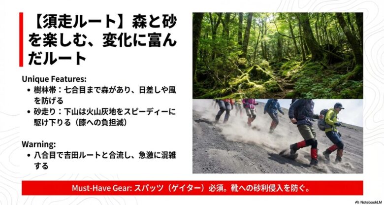 須走ルートの特徴である豊かな樹林帯と、下山時の砂走りの様子。スパッツの着用が推奨されている。