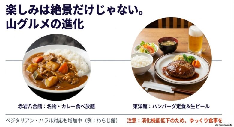 美味しそうなカレーライスと、ハンバーグ定食・生ビールの写真。赤岩八合館のカレー食べ放題、東洋館のハンバーグ定食、わらじ館のベジタリアン・ハラル対応などを紹介するスライド。