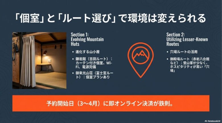 鎌岩館のカーテン付き個室の写真と、御殿場ルート（赤岩八合館）などの穴場情報を紹介するスライド。