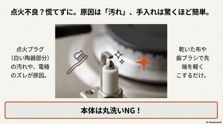 点火不良の原因となる点火プラグ（白い陶器部分）の汚れを、歯ブラシなどで軽くこすって手入れするイメージ図