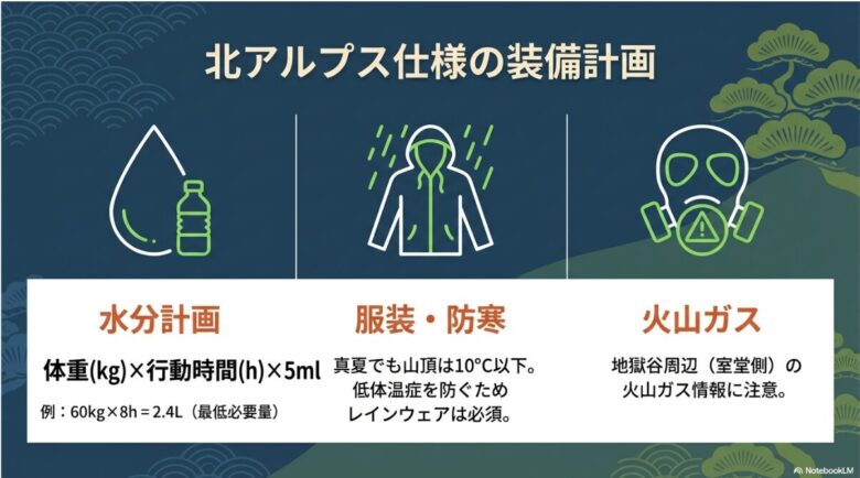 水分計画の計算式、山頂の低温（10度以下）への備え、火山ガス情報への注意喚起 。