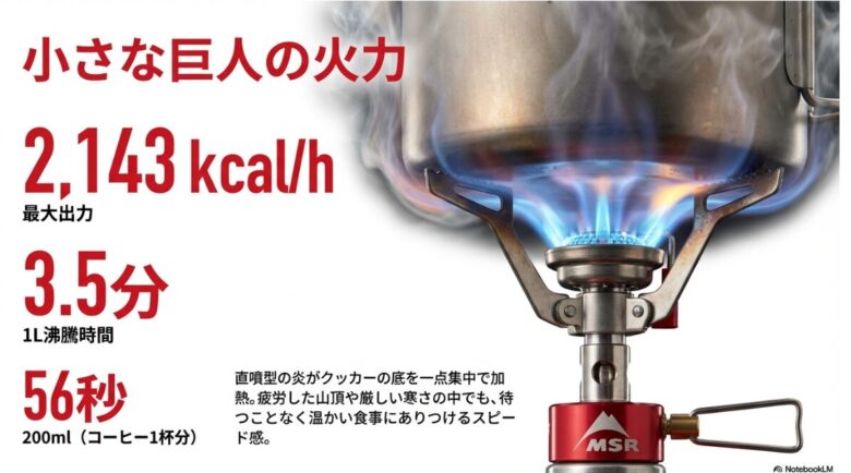 最大出力2,143 kcal/hを誇り、コーヒー1杯分（200ml）を約56秒、1Lを約3.5分で沸騰させる火力を説明するスライド