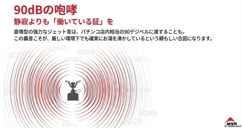 直噴型の強力な燃焼音が90デシベルに達することを示し、過酷な環境での動作を証明する咆哮と表現したイメージ図。
