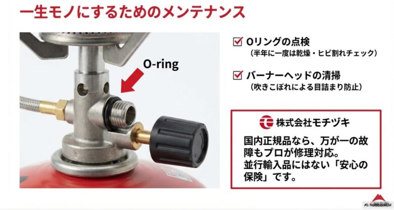 Oリングの点検箇所と、株式会社モチヅキによる国内正規品の修理対応の安心感を示す画像。