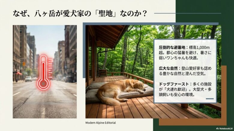 標高1,000m超の避暑地、豊かな自然、大型犬・多頭飼いも安心のドッグファーストな環境など、八ヶ岳の魅力をまとめたスライド