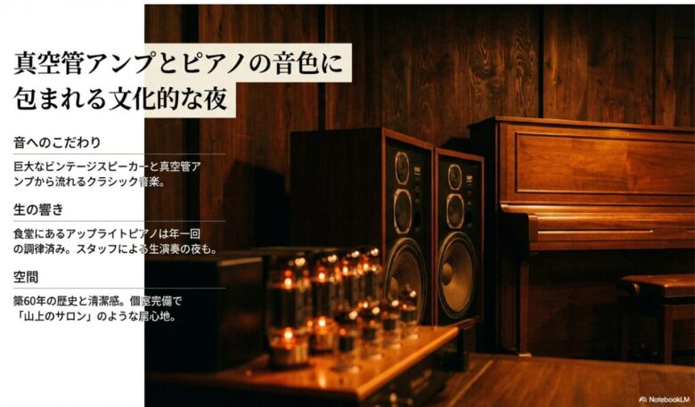 山上のサロンのような居心地を説明するスライド。ビンテージスピーカー、真空管アンプ、調律済みピアノ、築60年の歴史と清潔感についての記載