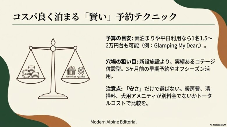 素泊まり・平日利用の予算目安、早期予約の活用、暖房費やアメニティ代などのトータルコスト比較の重要性を解説したスライド