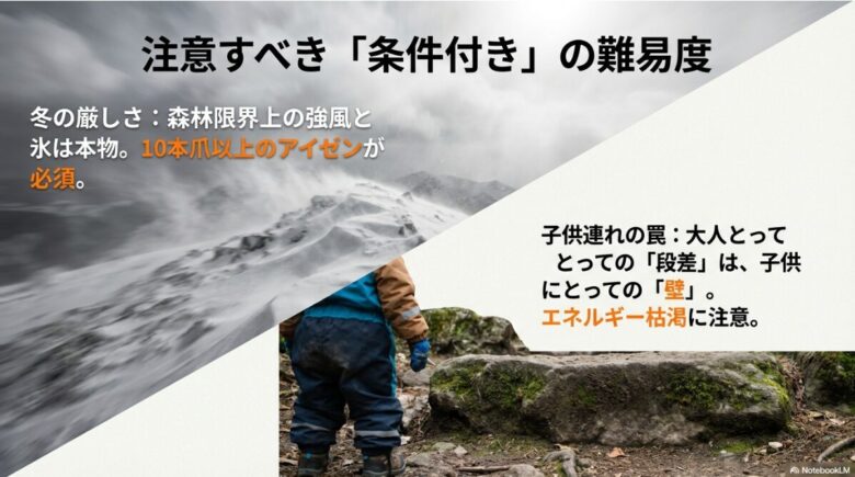 森林限界上の強風対策や、子供にとって岩場の段差が「壁」になることを説明した注意書き。