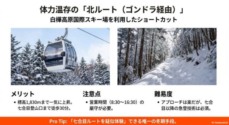 白樺高原国際スキー場のゴンドラを利用したショートカットルートの解説と営業時間の注意点 。