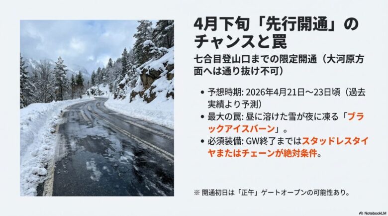 4月下旬の先行開通時期における路面凍結への注意喚起とブラックアイスバーン対策