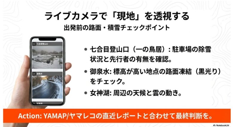 スマートフォンで七合目登山口や御泉水のライブカメラ映像を確認しているイメージ図 。