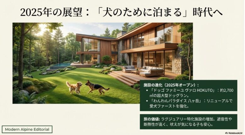 約2,700平米の超大型ドッグランを持つ新施設や、リニューアルされる「わんわんパラダイス」など、愛犬ファーストが加速するトレンドをまとめたスライド