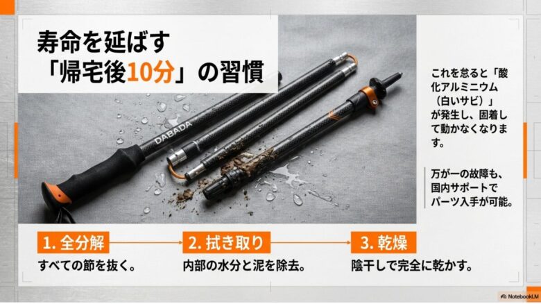 1.全分解、2.拭き取り、3.乾燥のステップ。酸化アルミニウム（白いサビ）による固着を防ぐための手順表。