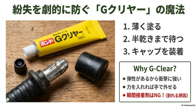 ボンドGクリヤーとトレッキングポールの石突、キャップの写真。薄く塗り、半乾きで装着するという3ステップの手順説明。