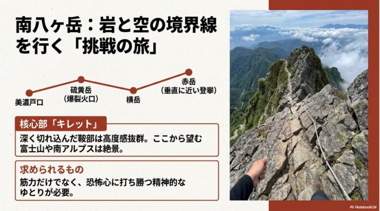 南八ヶ岳の主要ルート図。硫黄岳の爆裂火口、横岳、赤岳の垂直な登攀、核心部キレットの解説。