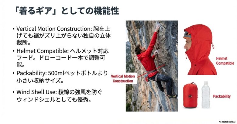 腕を上げても裾が上がらない立体裁断、ヘルメット対応フード、500mlペットボトル以下の収納サイズを示す機能紹介 。