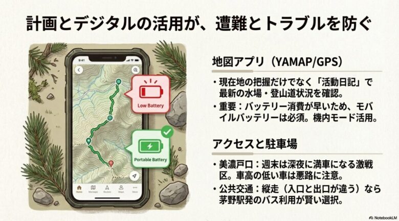 登山アプリ画面のイラスト。モバイルバッテリー携行の重要性と、美濃戸口駐車場の混雑注意についての解説