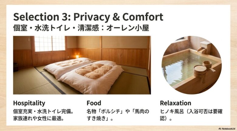 清潔感のある和室（個室）の写真と、オーレン小屋名物のヒノキ風呂の写真を使い、ホスピタリティの高さを強調したスライド画像