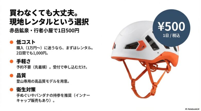 1日税込500円でレンタル可能な登山用ヘルメットの画像。低コスト、予約不要、高品質といったメリットを箇条書きで紹介