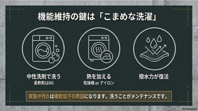 中性洗剤での洗濯、柔軟剤NG、乾燥機による熱処理の3ステップを説明するアイコン図。