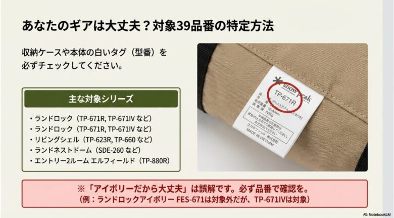 テントの収納ケースや本体の白いタグ（型番）を確認する方法と、ランドロックやリビングシェルなどの主な対象シリーズの紹介。