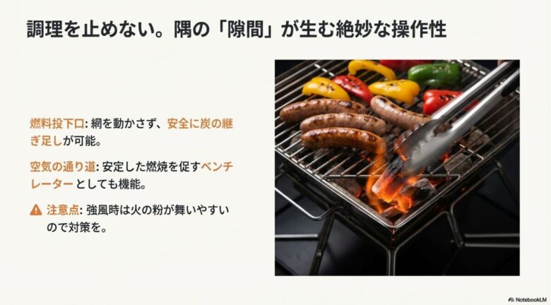 網を斜めに置くことで生まれる隅の隙間が、安全な炭の継ぎ足しを可能にする「燃料投下口」や、安定燃焼を促す「空気の通り道（ベンチレーター）」として機能することを示す画像。
