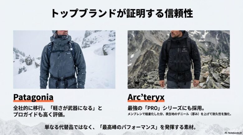 パタゴニアとアークテリクスでの採用状況を説明するスライド。アークテリクスのPROシリーズでの活用法やプロガイドの評価が記載されている。