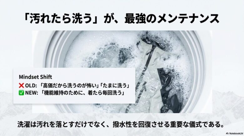 汚れが生地の剥離（デラミネーション）を引き起こすメカニズムを説明し、こまめな洗濯が寿命を延ばすことを強調するスライド。