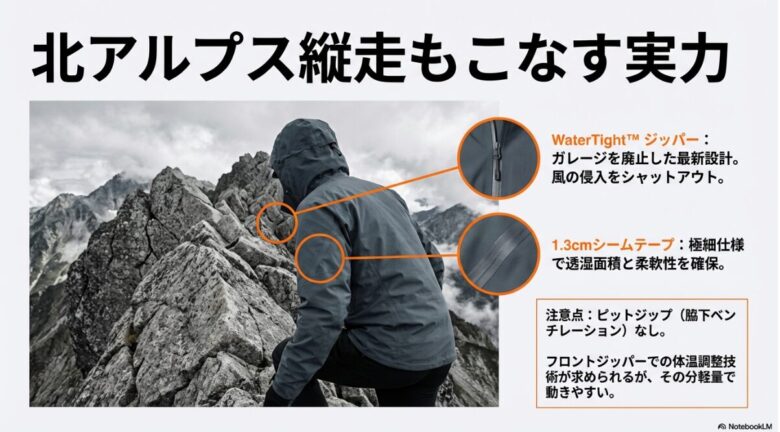 岩場での着用イメージ。ガレージを廃止したWater Tightジッパーや1.3cm極細シームテープを解説。ピットジップはないが軽量で動きやすい設計
