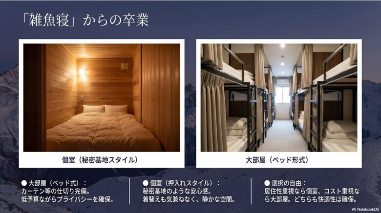 カーテン仕切り完備のベッド式大部屋と、秘密基地のような安心感がある押入れスタイルの個室を比較したスライド