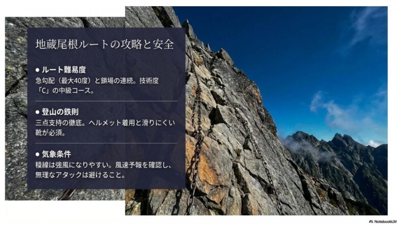 最大40度の急勾配と鎖場が続く地蔵尾根の難易度「C」と、三点支持の徹底を促すスライド
