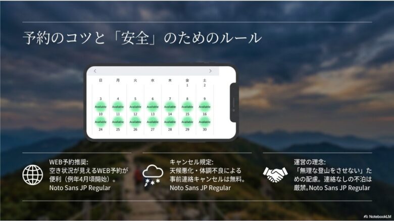 空き状況が見えるWEB予約の推奨と、天候悪化・体調不良時のキャンセル料無料規定を説明するスライド