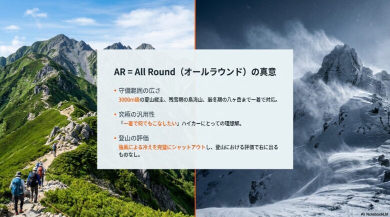 夏山縦走から厳冬期の八ヶ岳まで一着で対応するベータARの汎用性と、登山の評価における信頼性を示す資料