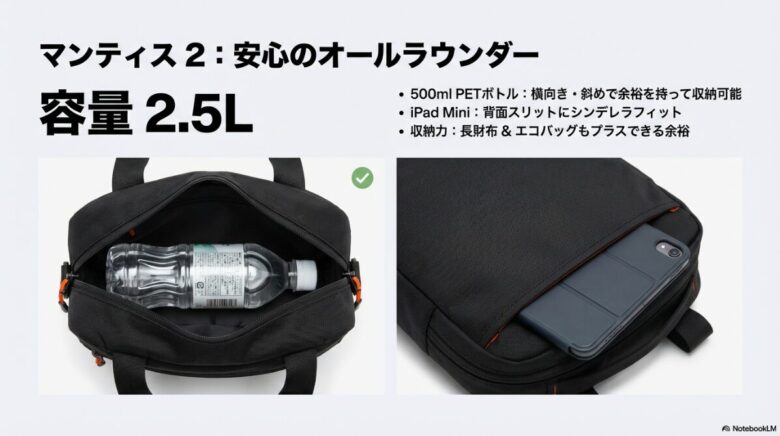 マンティス2に500mlペットボトルとiPad miniを収納した状態の解説スライド