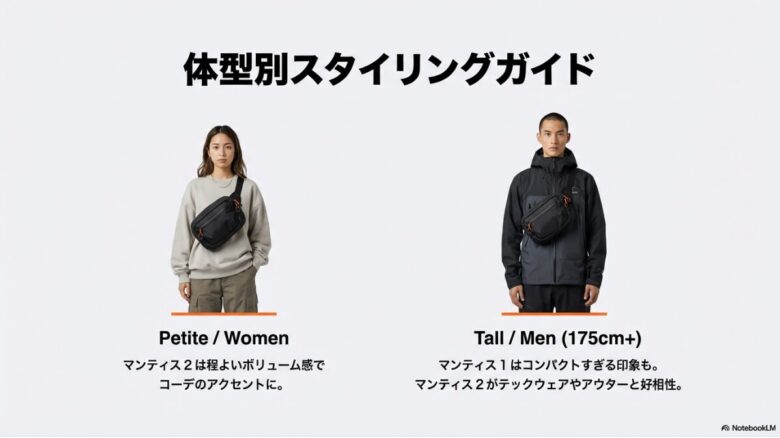 女性と男性によるマンティス2の着用イメージとサイズ感の比較