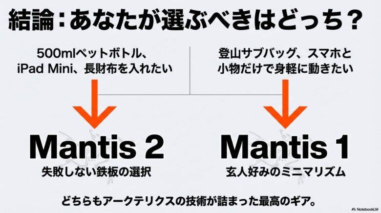荷物量や用途に合わせたマンティス1と2の最終的な選び方チャート