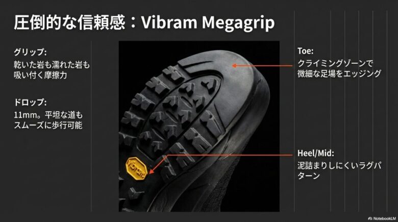 つま先のクライミングゾーンや泥詰まりしにくいラグパターンなど、ビブラムメガグリップの摩擦力を解説するソールのアップ写真