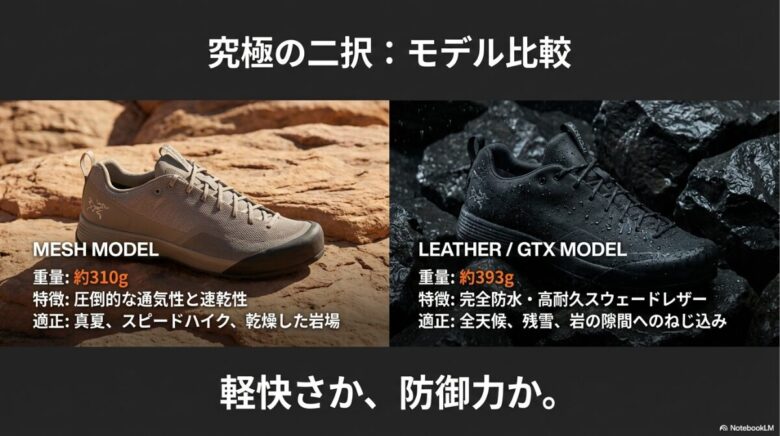 約310gのメッシュモデルと約393gのレザーGTXモデルの重量・特徴・適正シーンを比較した表形式のスライド
