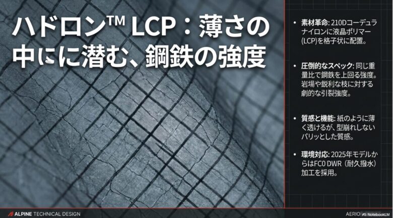 210Dコーデュラナイロンに液晶ポリマーを格子状に配置したハドロン素材の紹介。圧倒的な引裂強度と2025年モデルの環境対応撥水加工についての説明