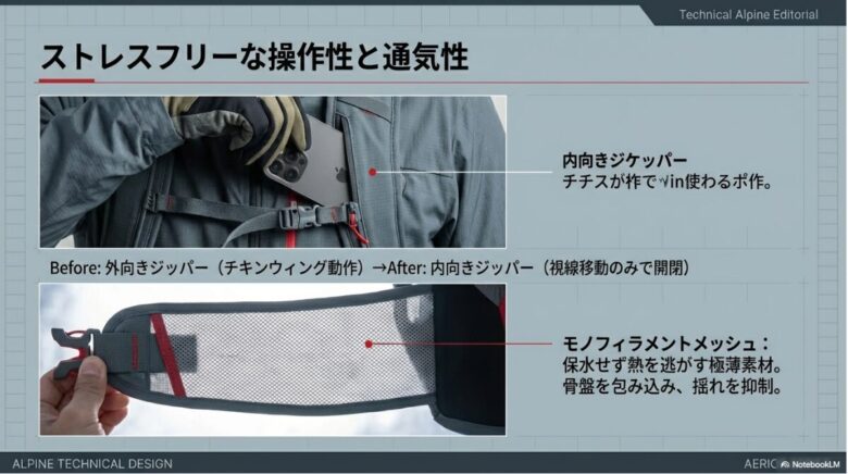 ジッパーが内向きになり視線移動だけで開閉できるショルダーポケットと、通気性に優れた極薄のモノフィラメントメッシュ製ウエストベルト。